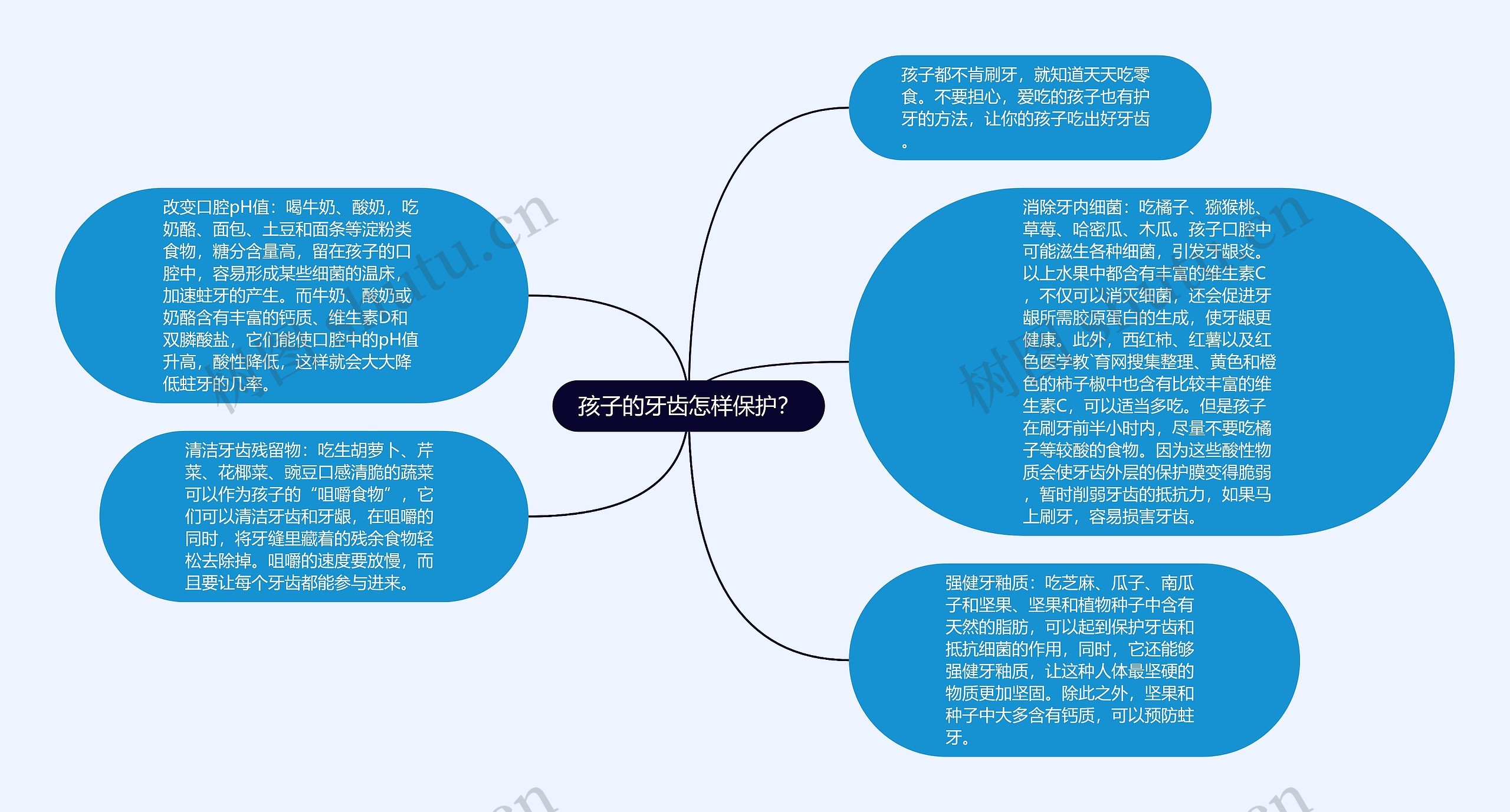 孩子的牙齿怎样保护？