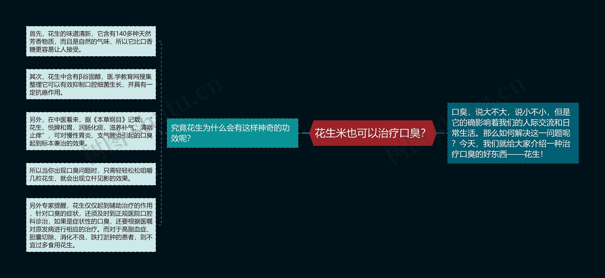 花生米也可以治疗口臭? 花生米也可以治疗口臭?