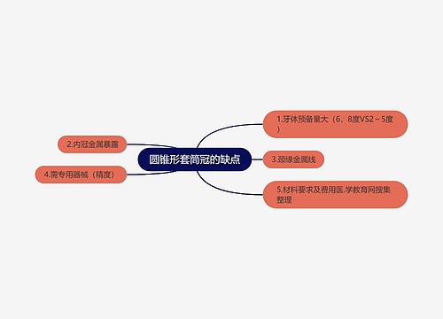 圆锥形套筒冠的缺点