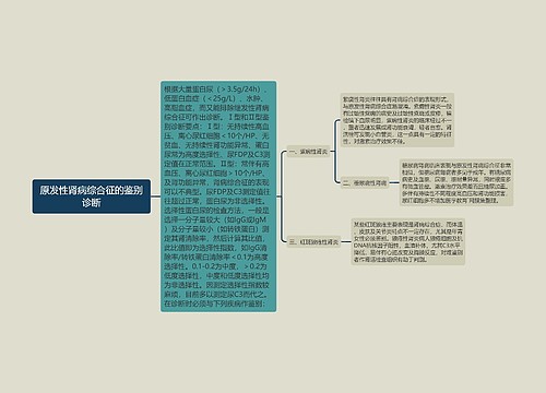 原发性肾病综合征的鉴别诊断