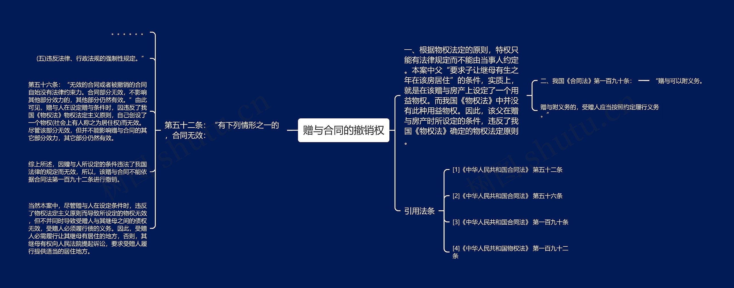 赠与合同的撤销权