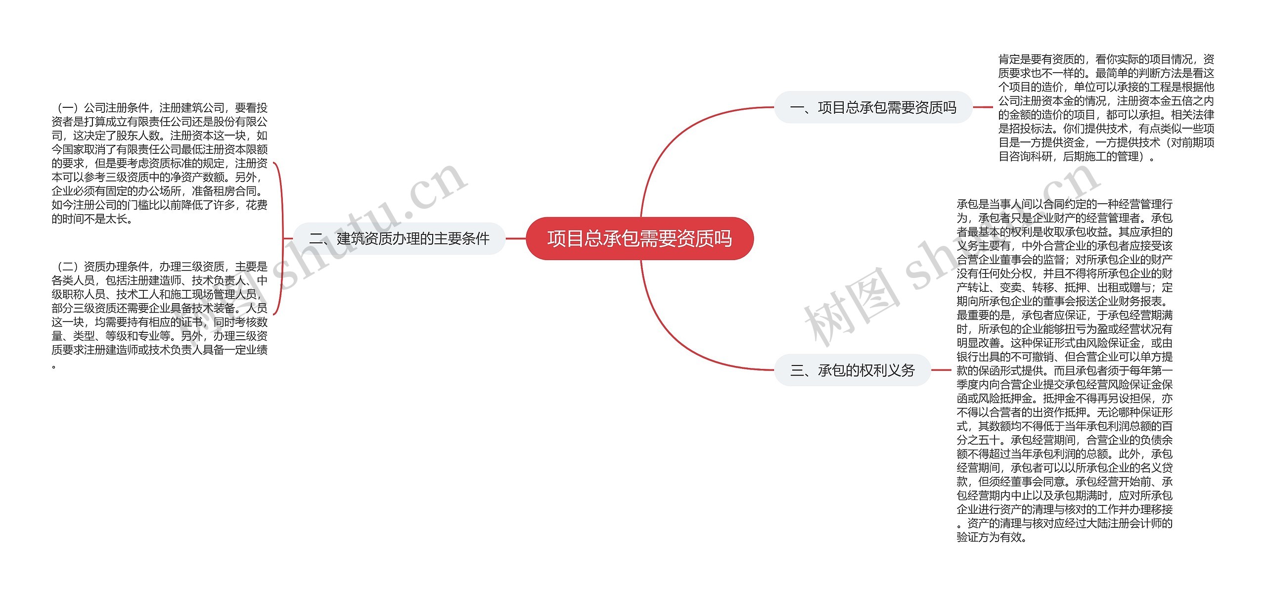 项目总承包需要资质吗思维导图