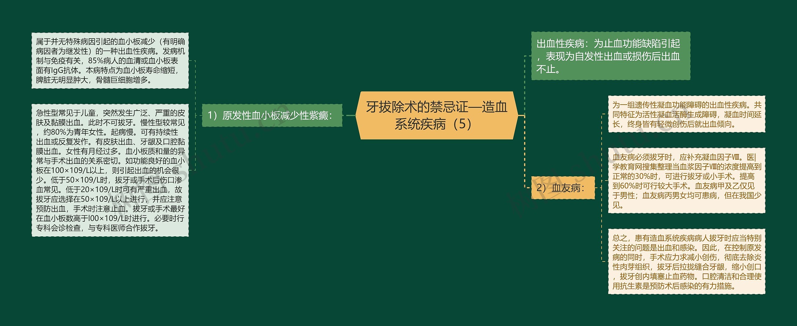 牙拔除术的禁忌证—造血系统疾病（5）思维导图