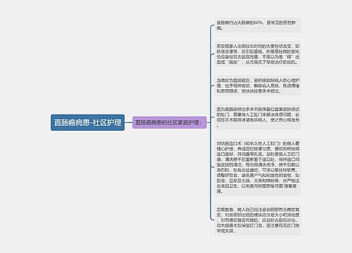 直肠癌病患-社区护理