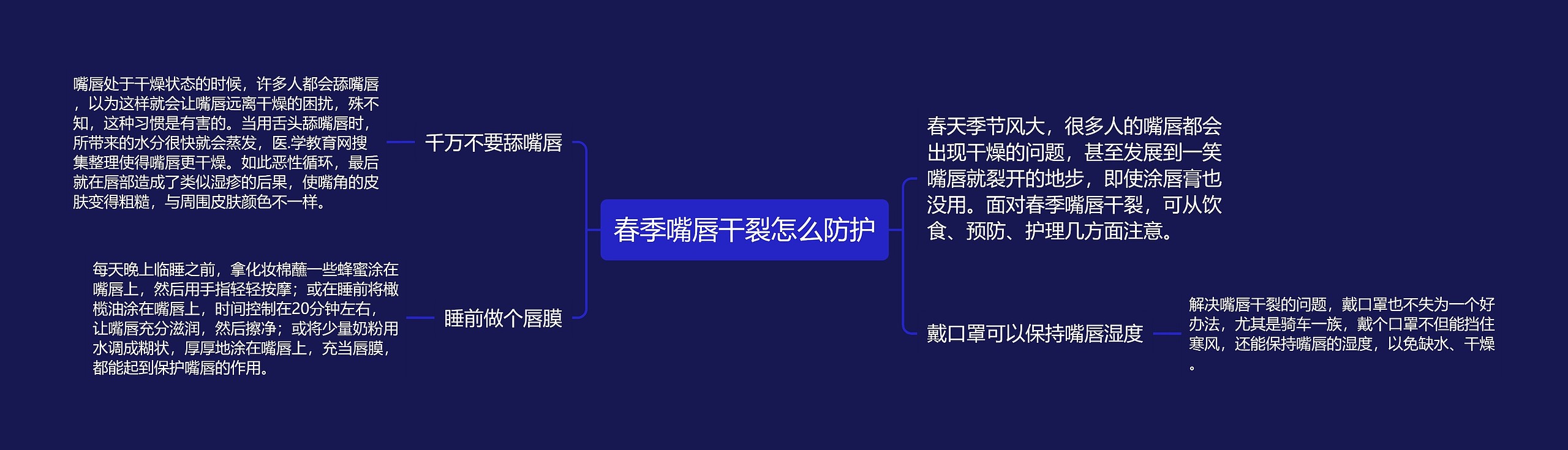 春季嘴唇干裂怎么防护思维导图