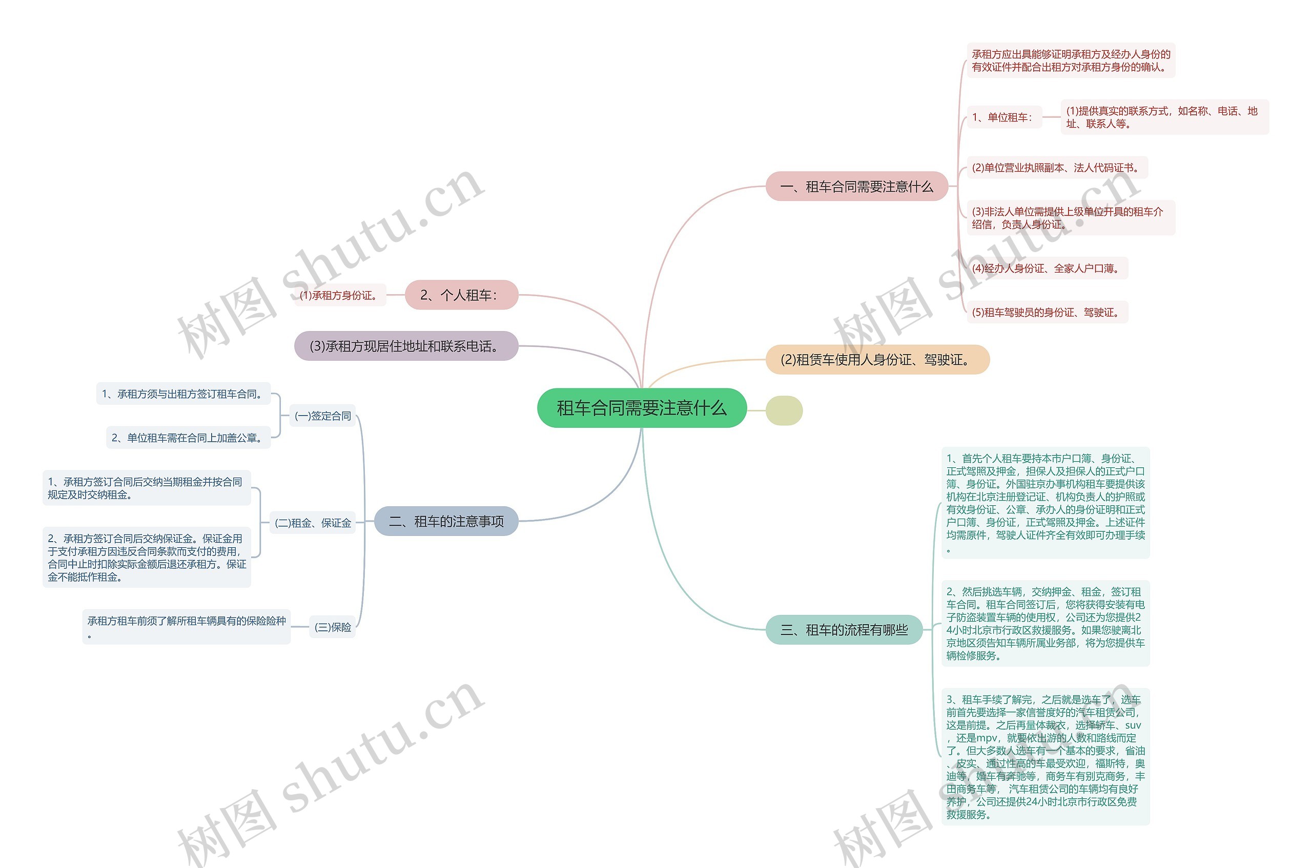 租车合同需要注意什么 租车合同需要注意什么