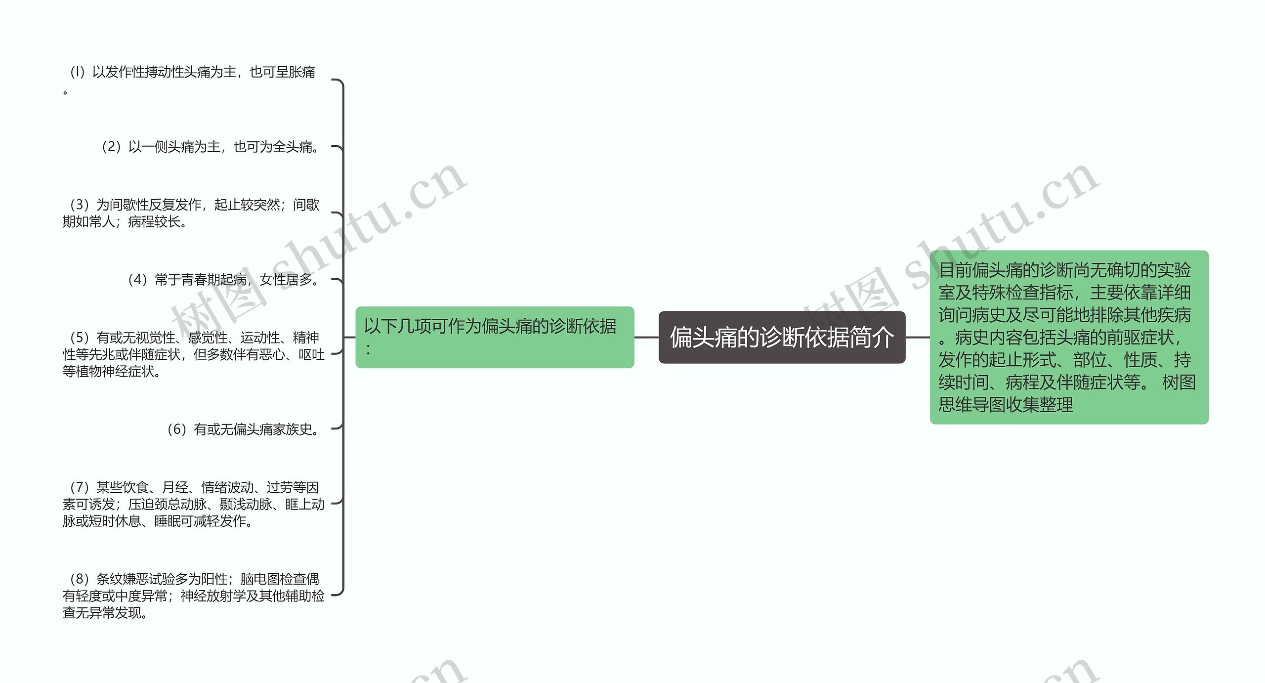 偏头痛的诊断依据简介思维导图