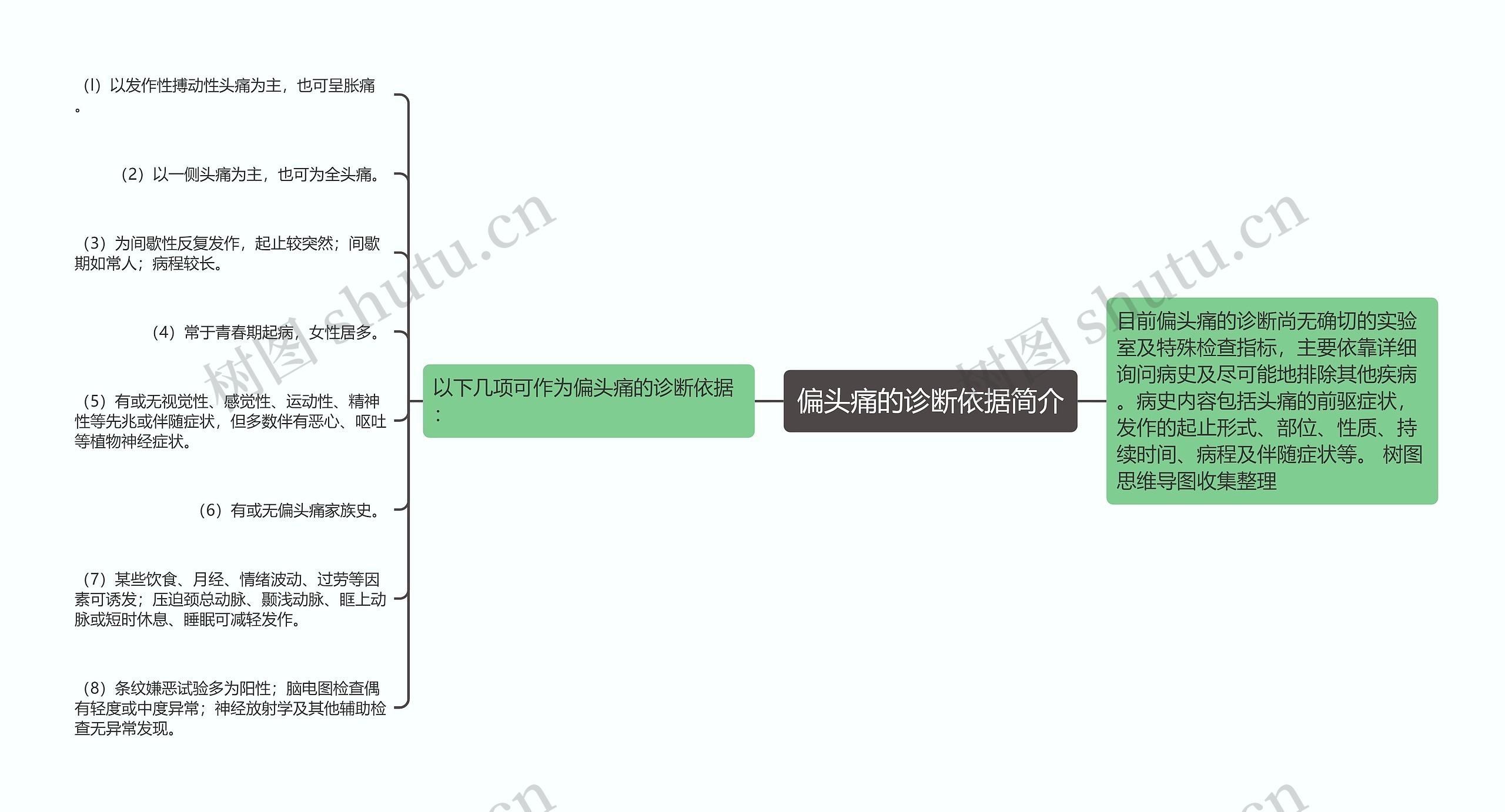 偏头痛的诊断依据简介 偏头痛的诊断依据简介