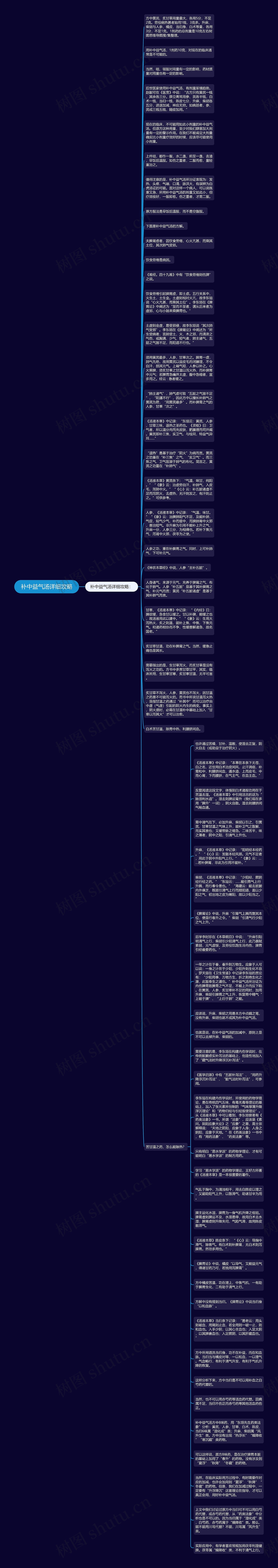 补中益气汤详细攻略思维导图