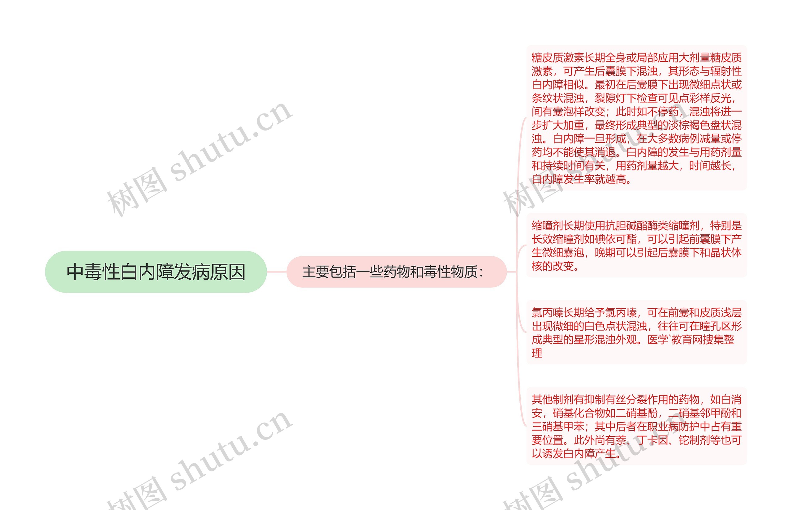 中毒性白内障发病原因思维导图