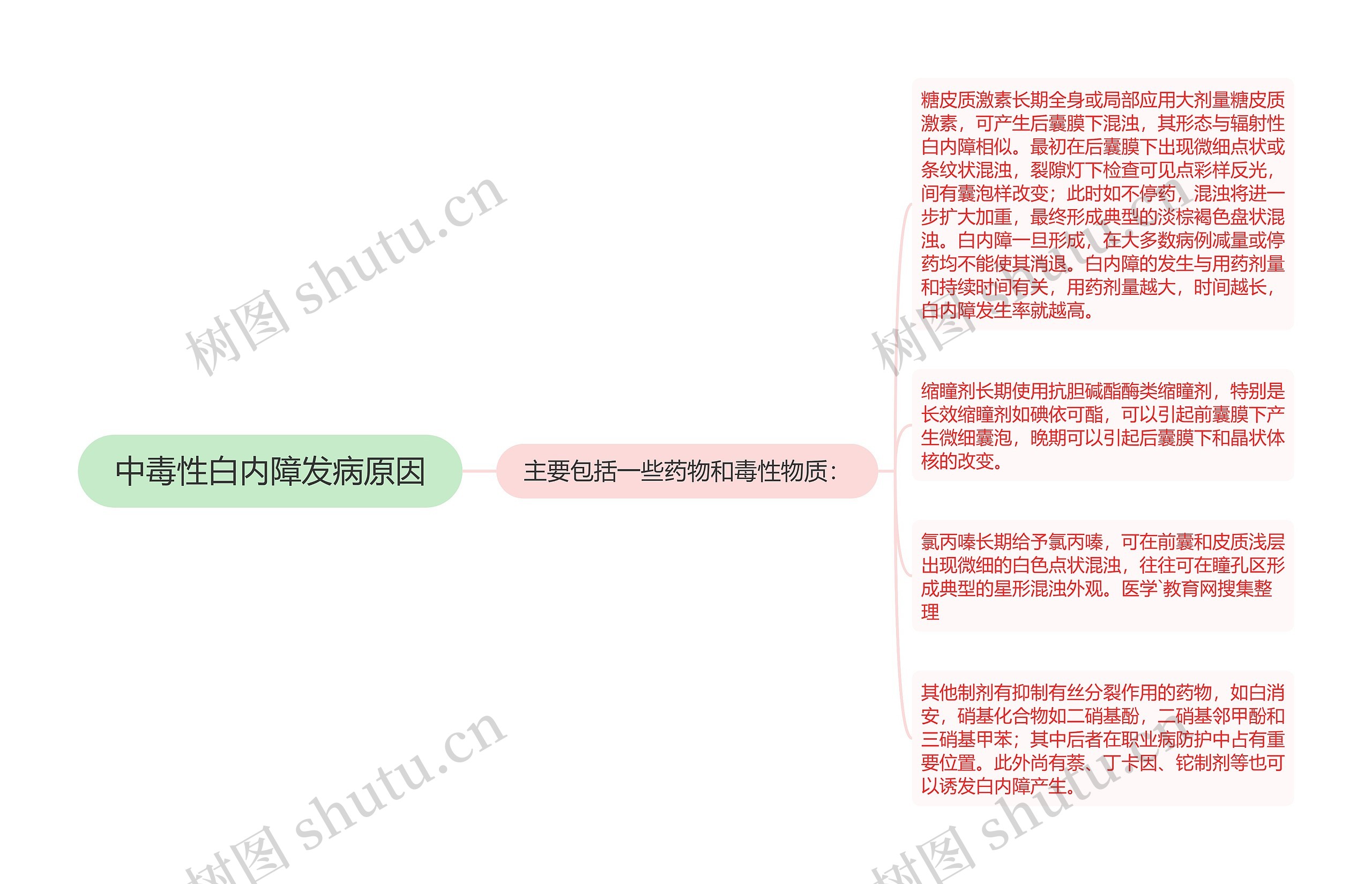 中毒性白内障发病原因 中毒性白内障发病原因