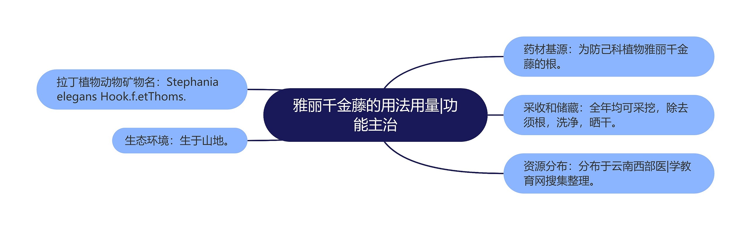 雅丽千金藤的用法用量|功能主治