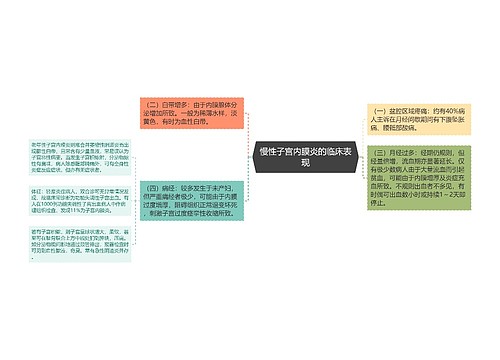 慢性子宫内膜炎的临床表现