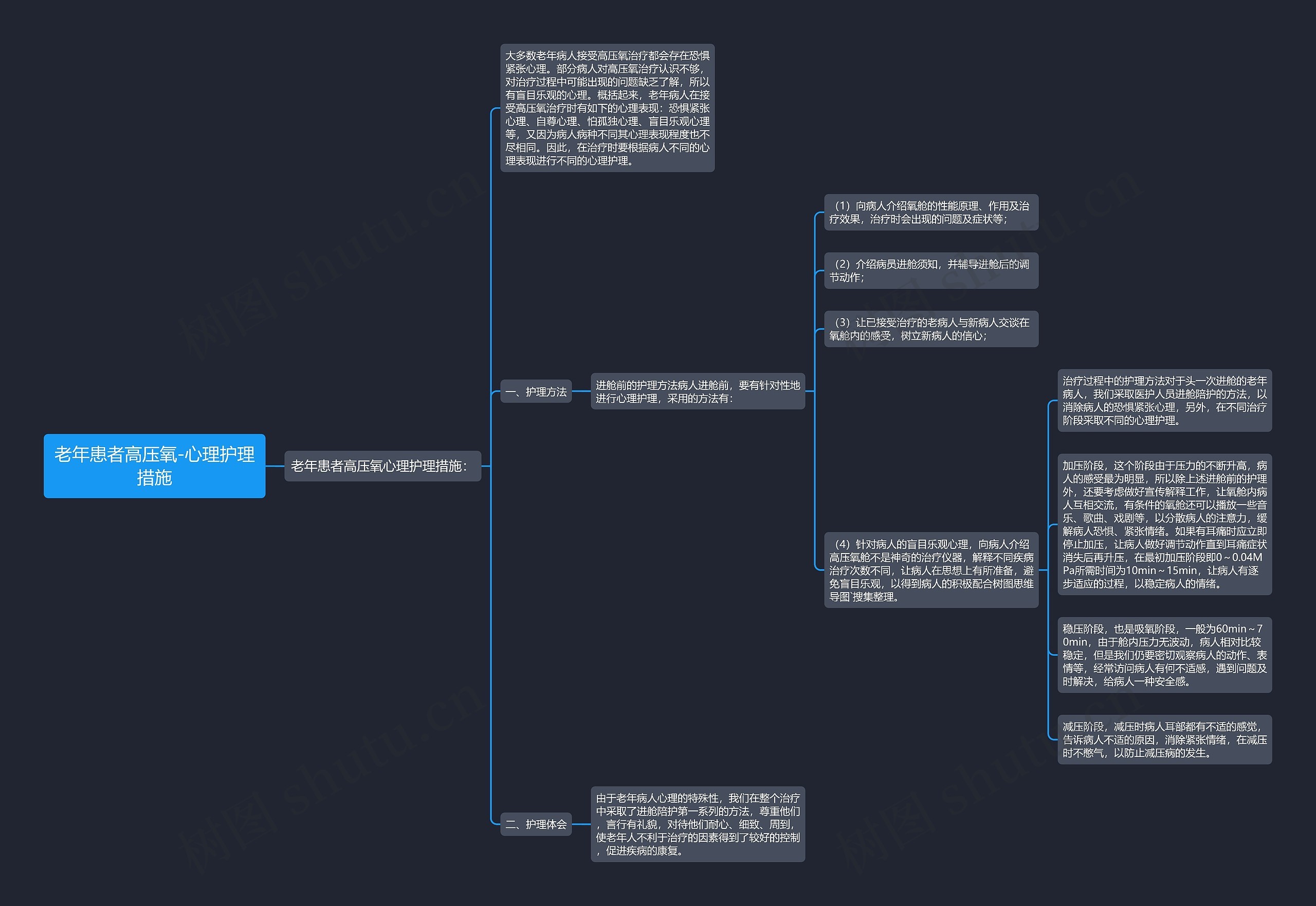 老年患者高压氧-心理护理措施思维导图