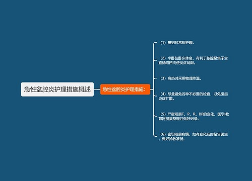 急性盆腔炎护理措施概述