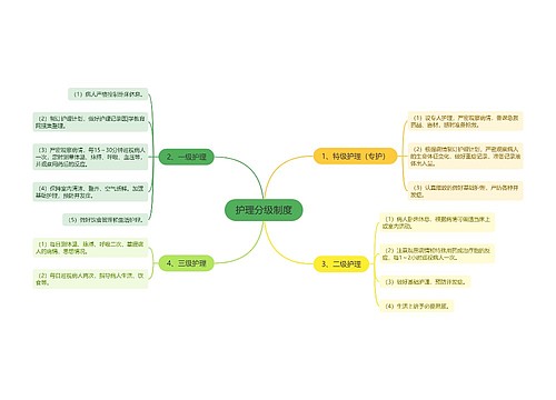 护理分级制度