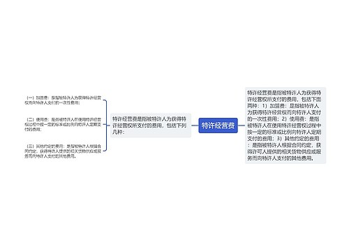 特许经营费