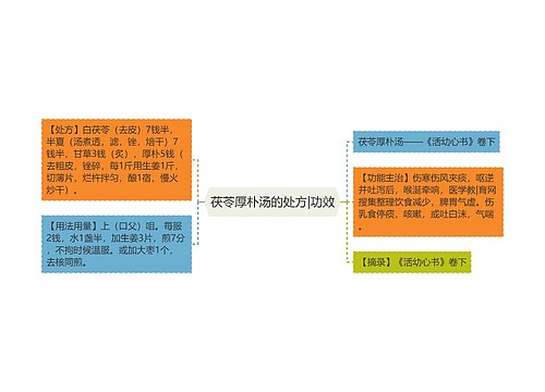 茯苓厚朴汤的处方|功效