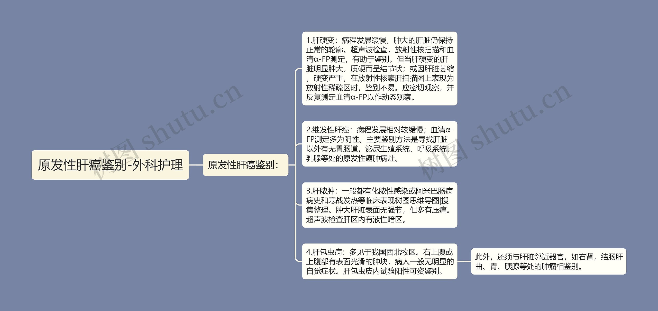 原发性肝癌鉴别-外科护理思维导图