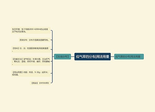 疝气草的分布|用法用量