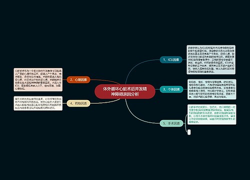 体外循环心脏术后并发精神障碍原因分析