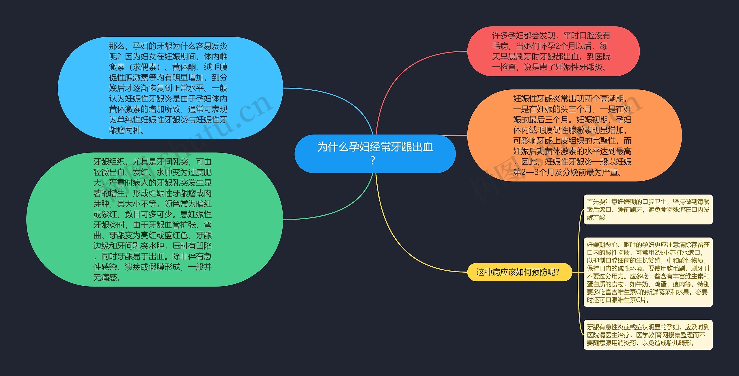 为什么孕妇经常牙龈出血? 为什么孕妇经常牙龈出血?