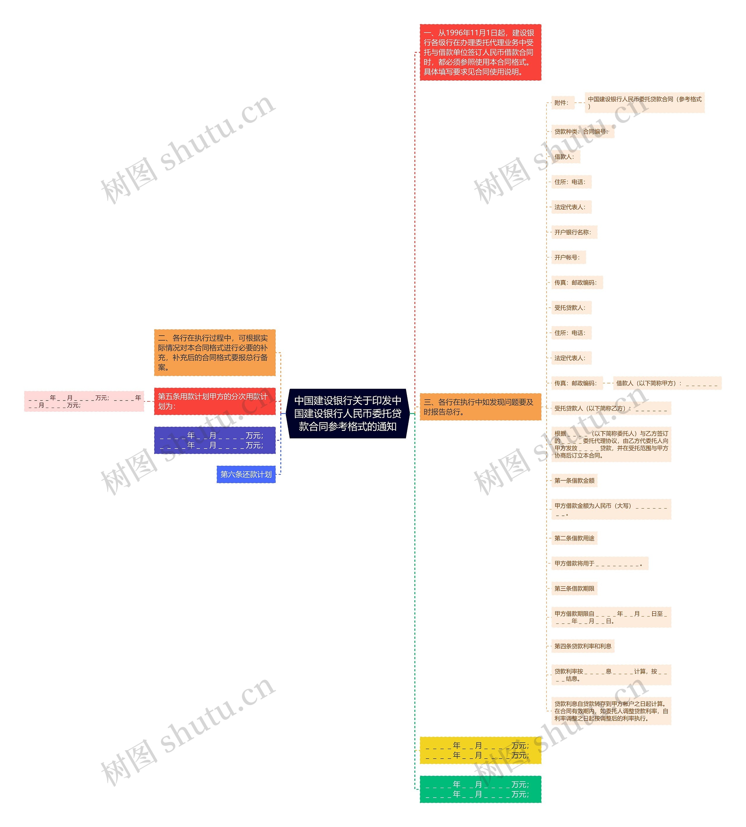 中国建设银行关于印发中国建设银行人民币委托贷款合同参考格式的通知思维导图