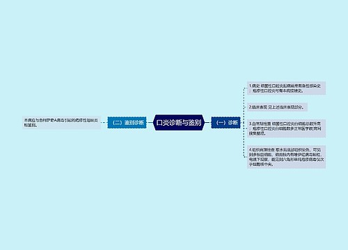 口炎诊断与鉴别