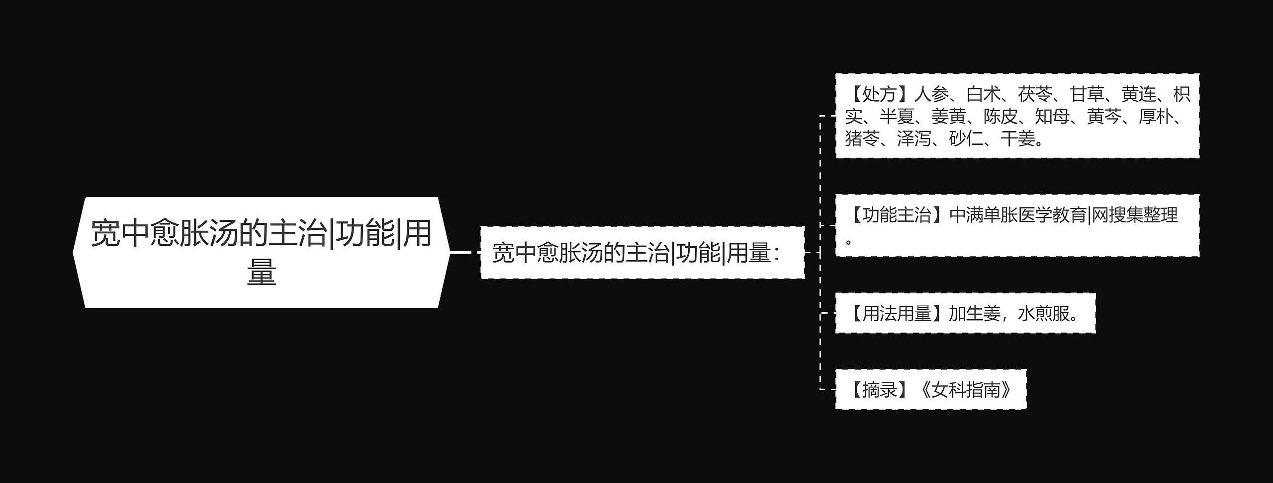 宽中愈胀汤的主治|功能|用量