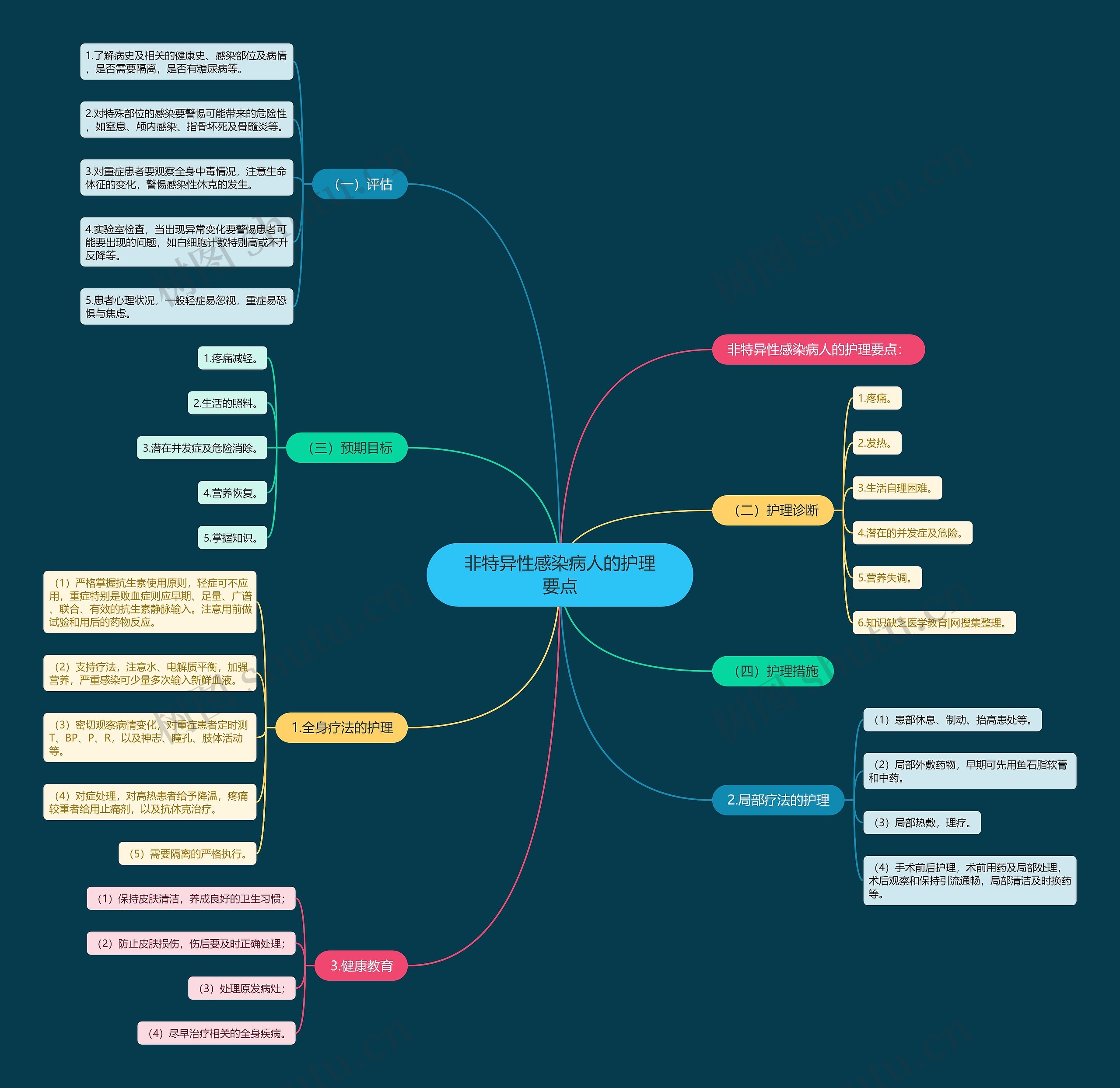 非特异性感染病人的护理要点 非特异性感染病人的护理要点
