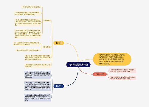 IgA肾病的临床特征