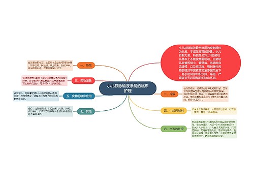 小儿静脉输液渗漏的临床护理