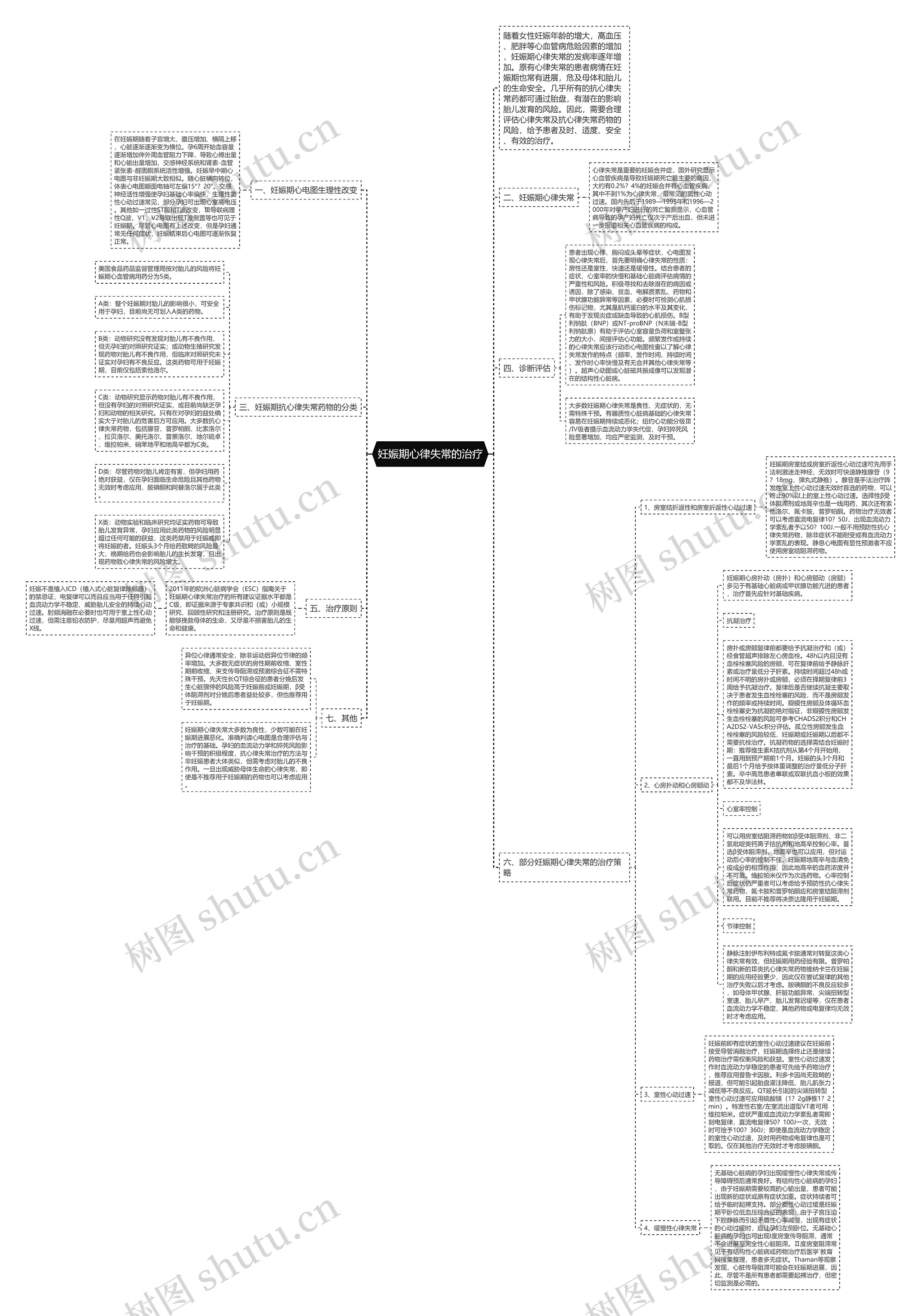 妊娠期心律失常的治疗 妊娠期心律失常的治疗