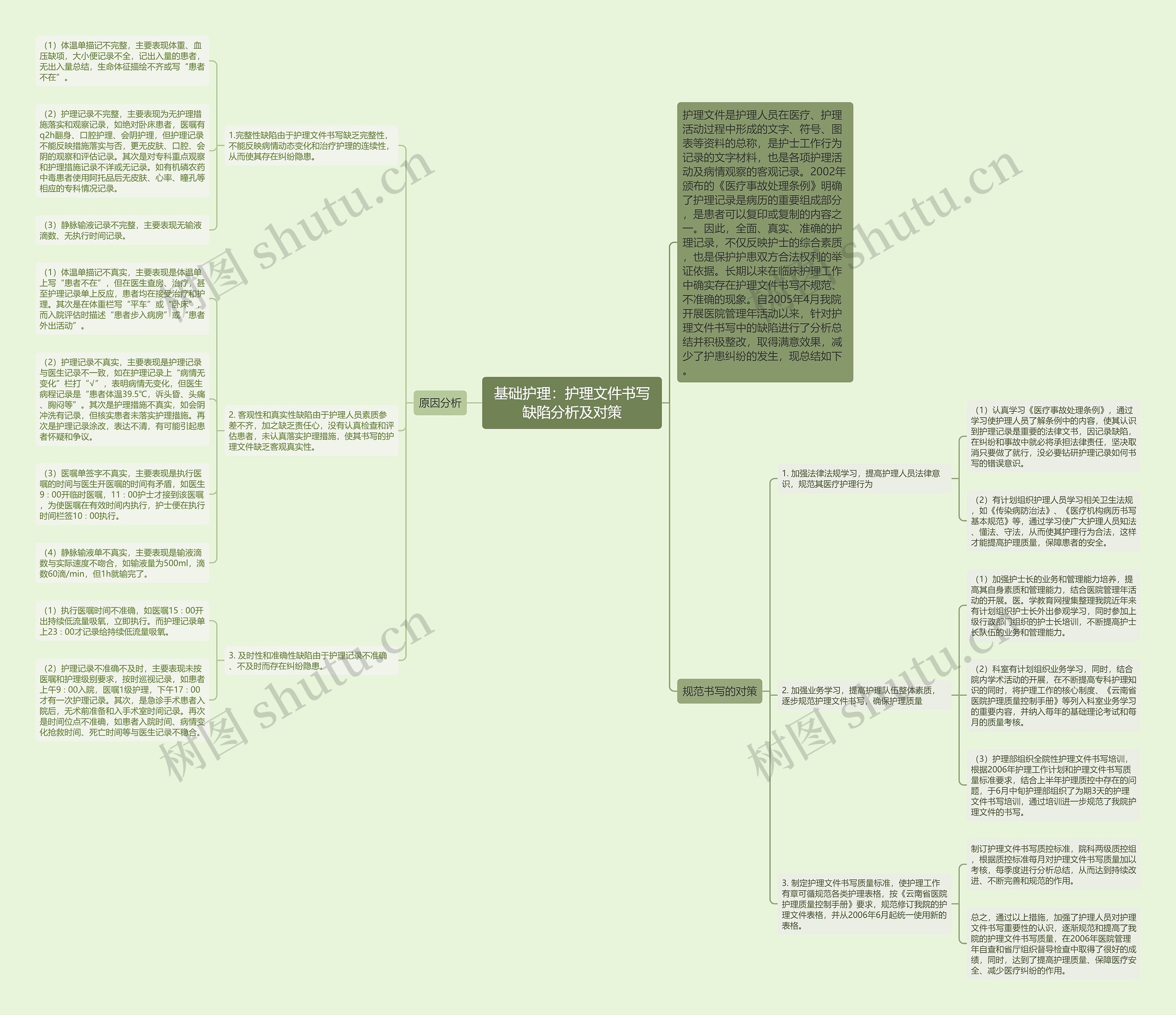 基础护理：护理文件书写缺陷分析及对策思维导图