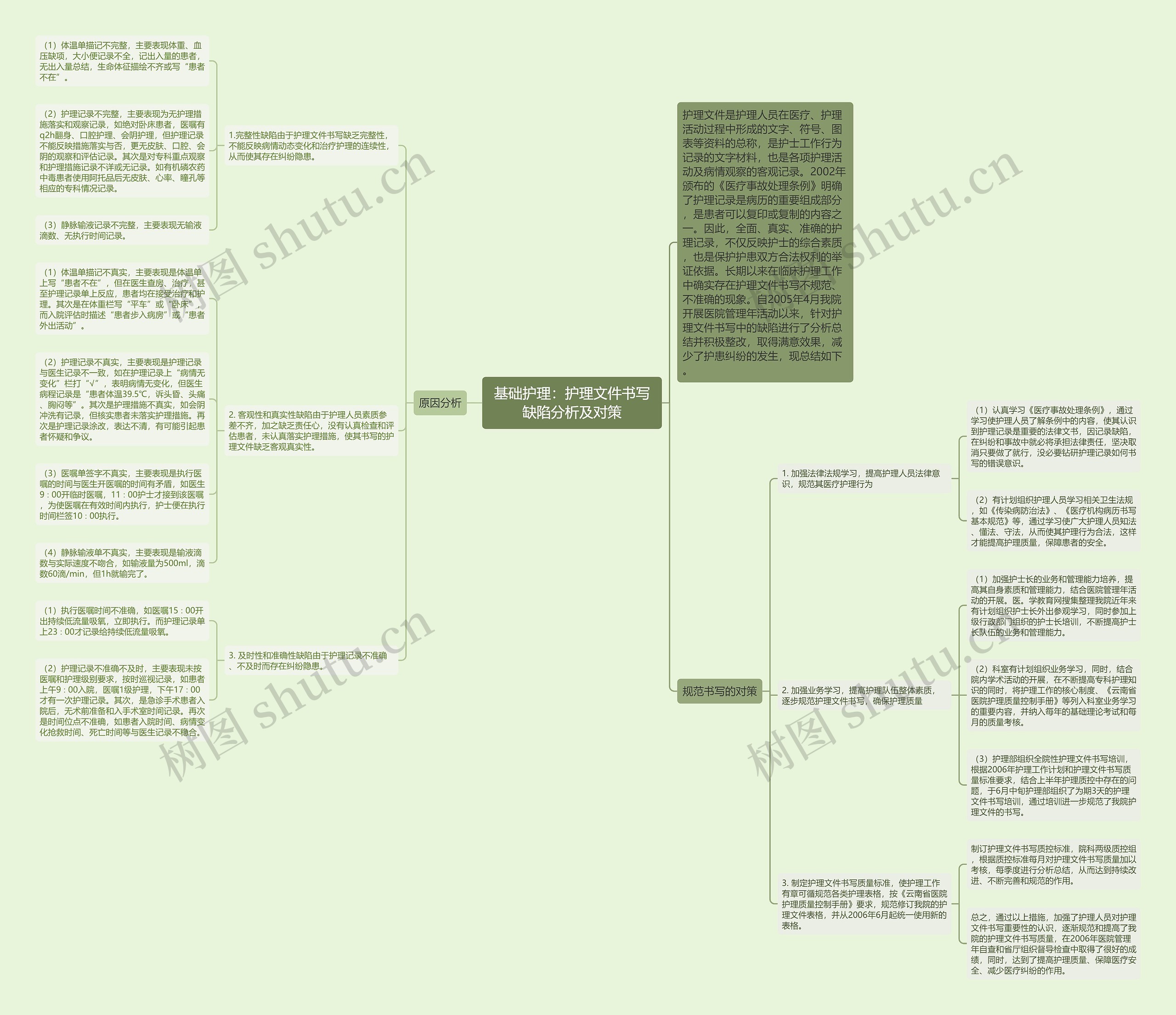 基础护理:护理文件书写缺陷分析及对策 基础护理:护理文件书写缺陷分析及对策
