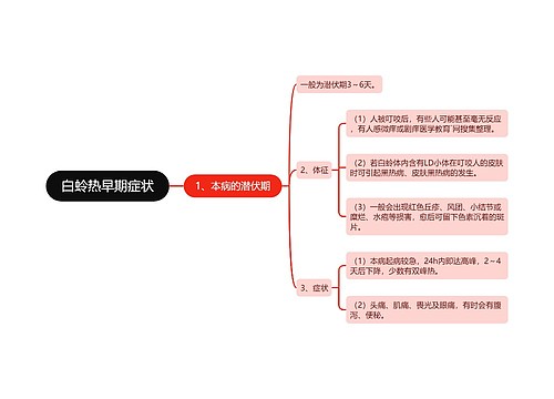 白蛉热早期症状