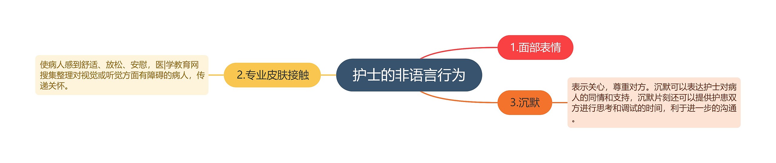 护士的非语言行为 护士的非语言行为