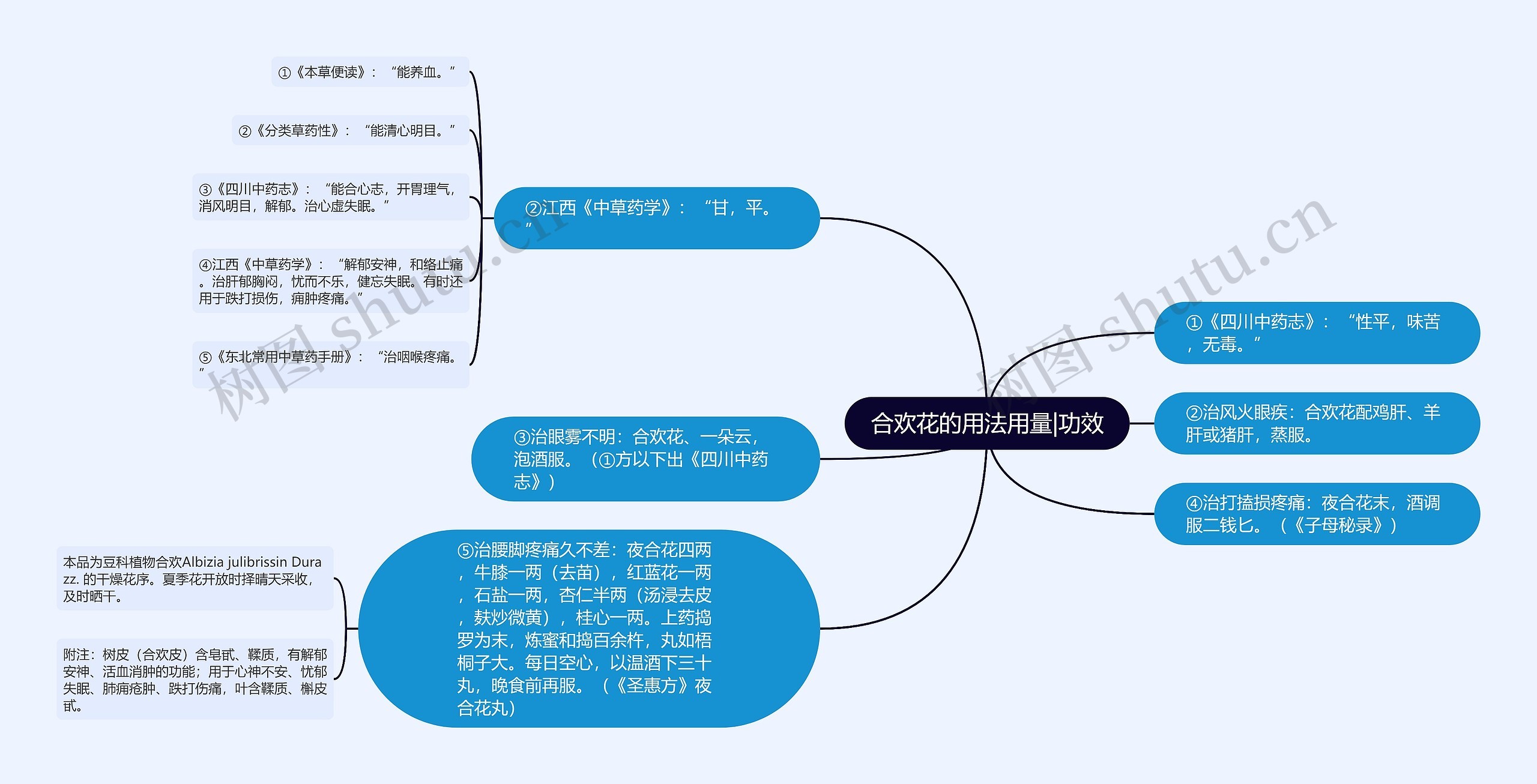 合欢花的用法用量|功效 合欢花的用法用量|功效