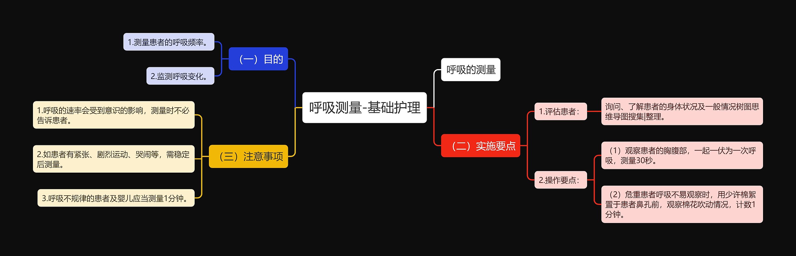 呼吸测量-基础护理思维导图