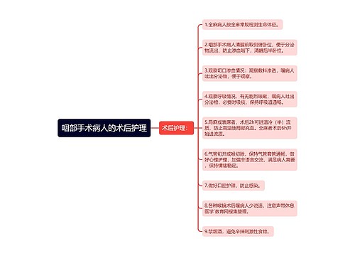 咽部手术病人的术后护理