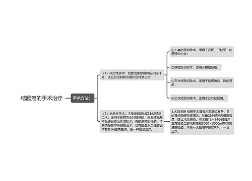 结肠癌的手术治疗