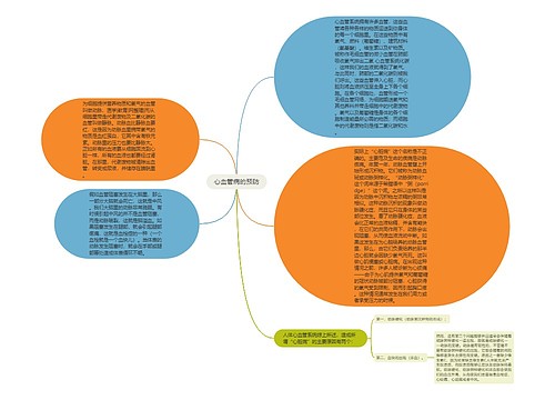 心血管病的预防