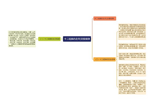 十二经脉的走向|交接规律