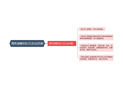 清茶油膏的处方|主治|功能