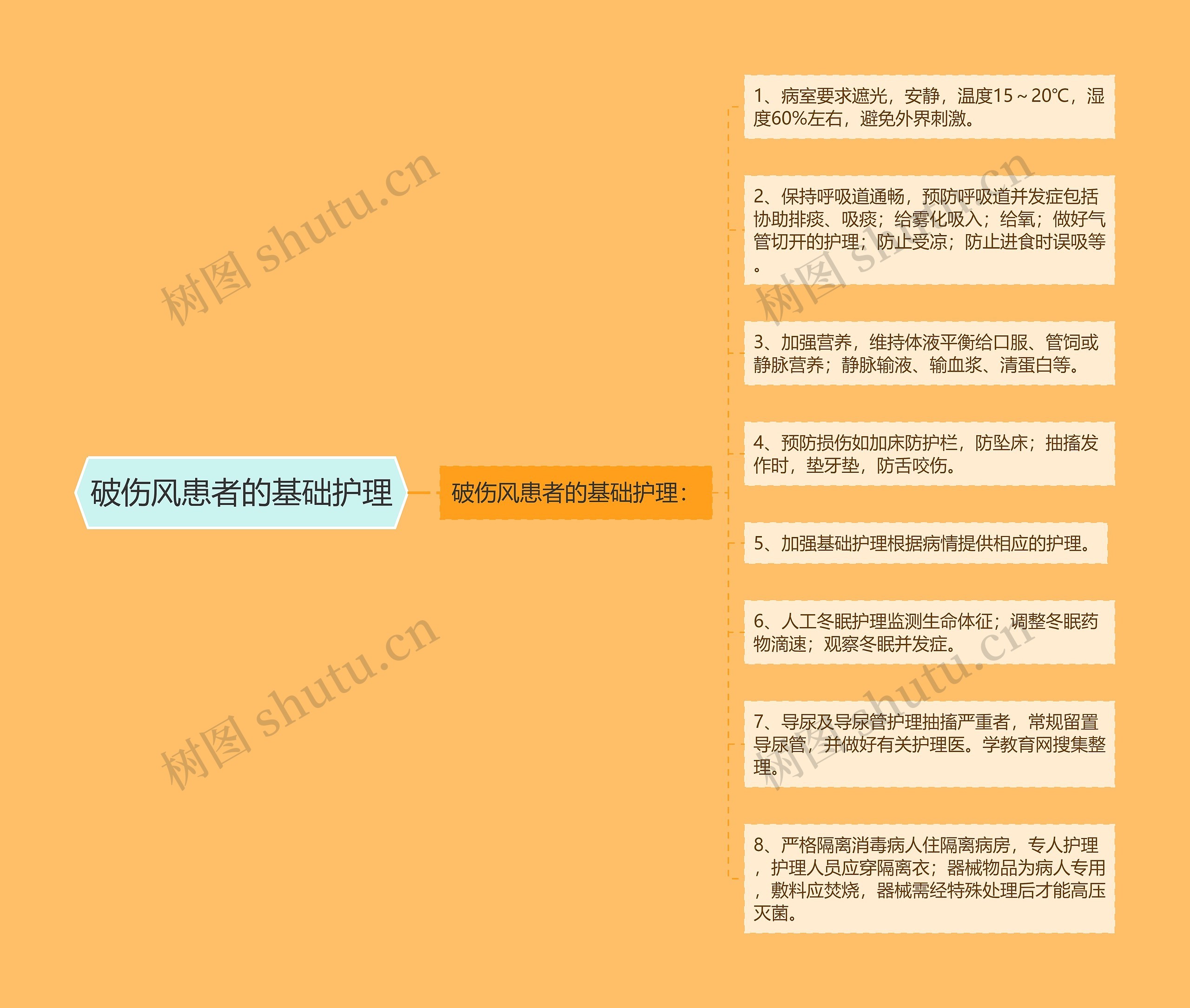 破伤风患者的基础护理思维导图