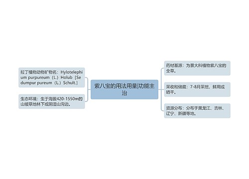 紫八宝的用法用量|功能主治