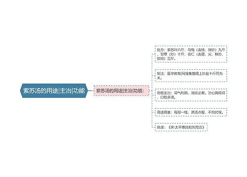 紫苏汤的用途|主治|功能