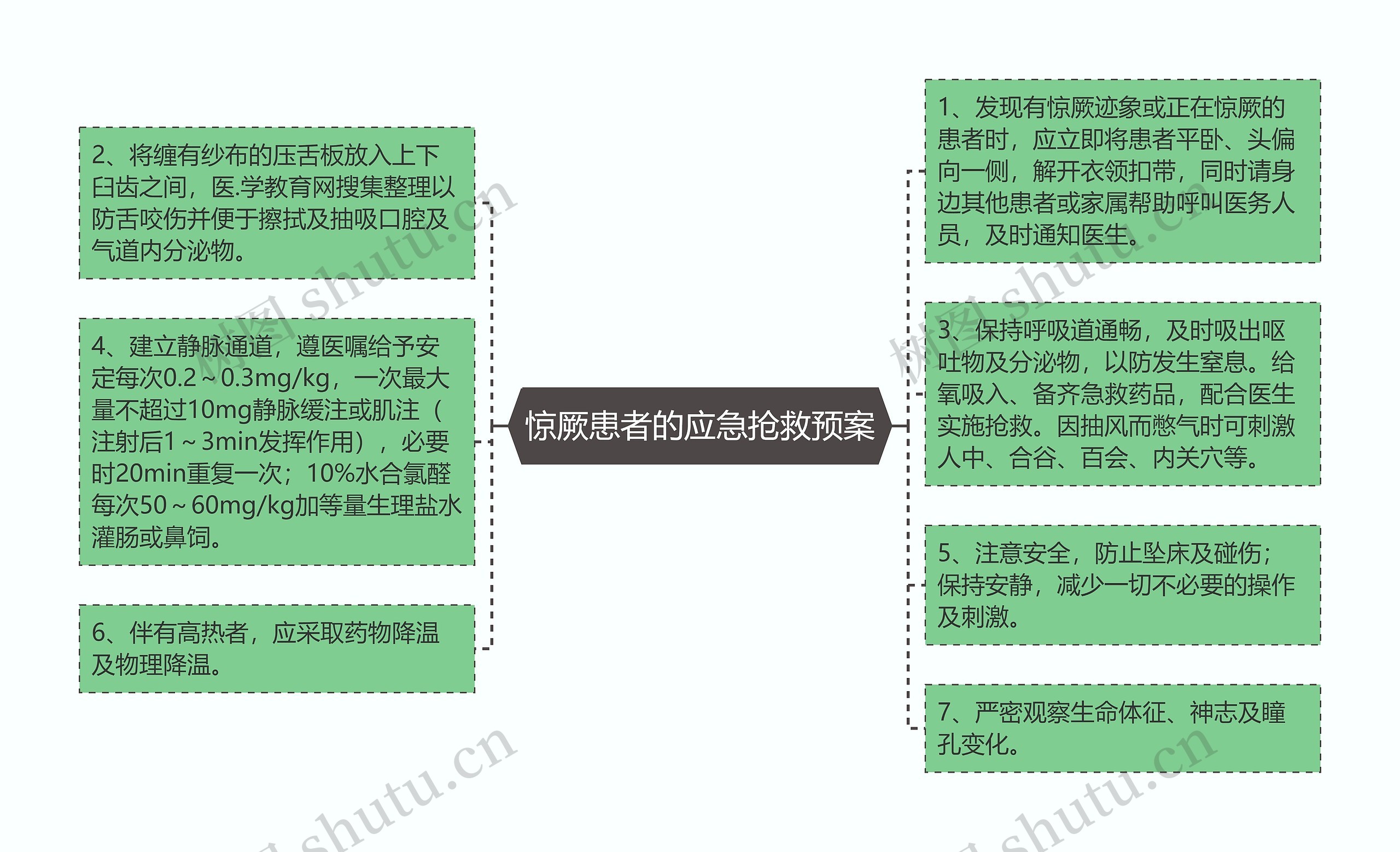 惊厥患者的应急抢救预案