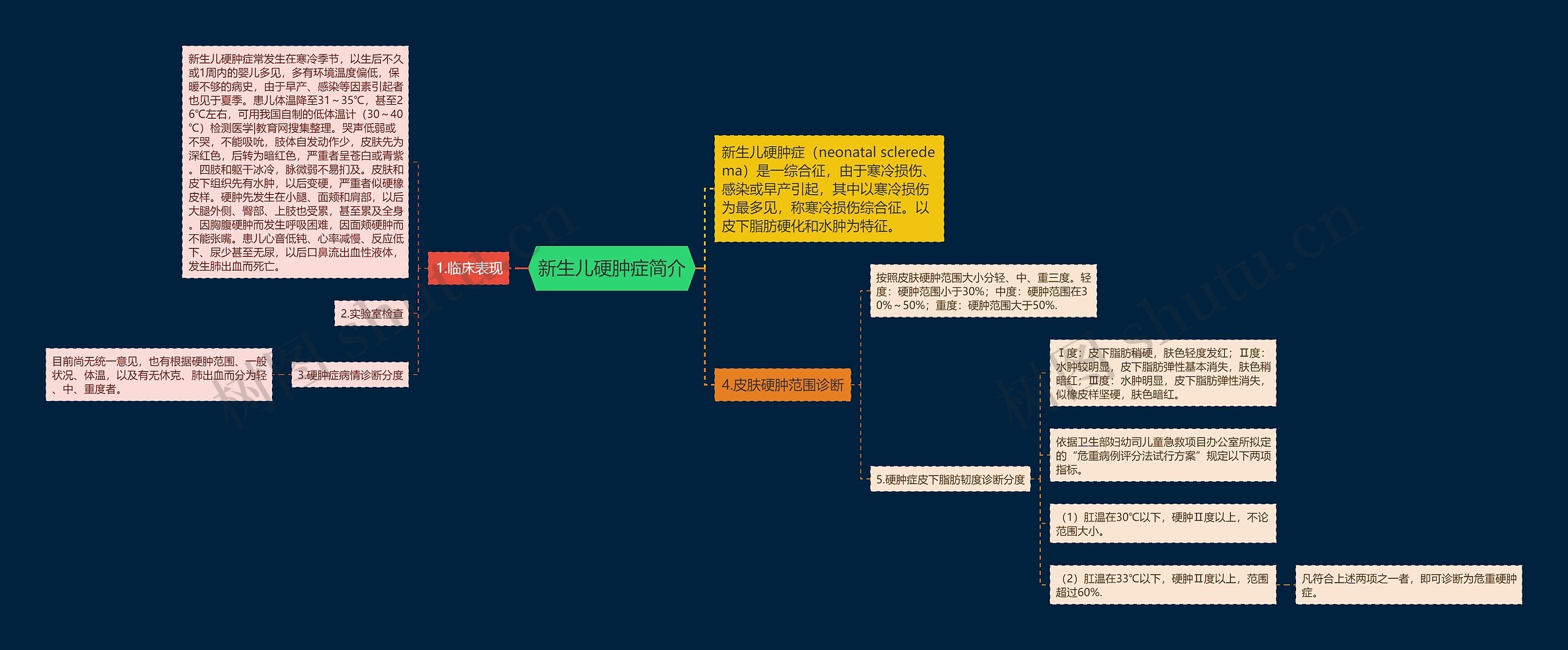 新生儿硬肿症简介 新生儿硬肿症简介