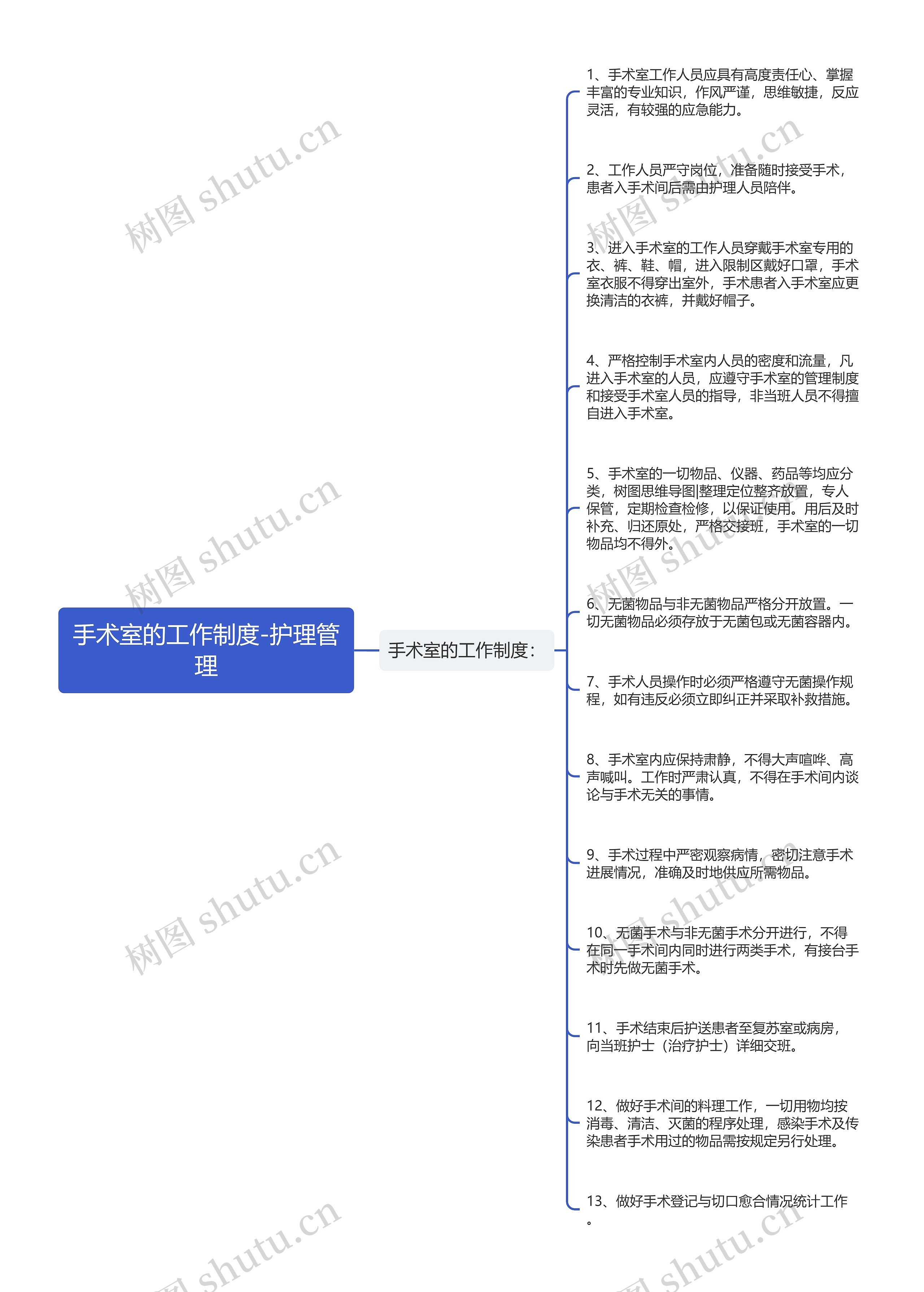 手术室的工作制度-护理管理